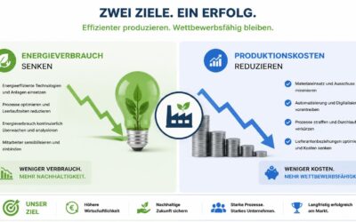 Energieverbrauch senken, Produktionskosten reduzieren: Eine Vorher-Nachher-Fallstudie